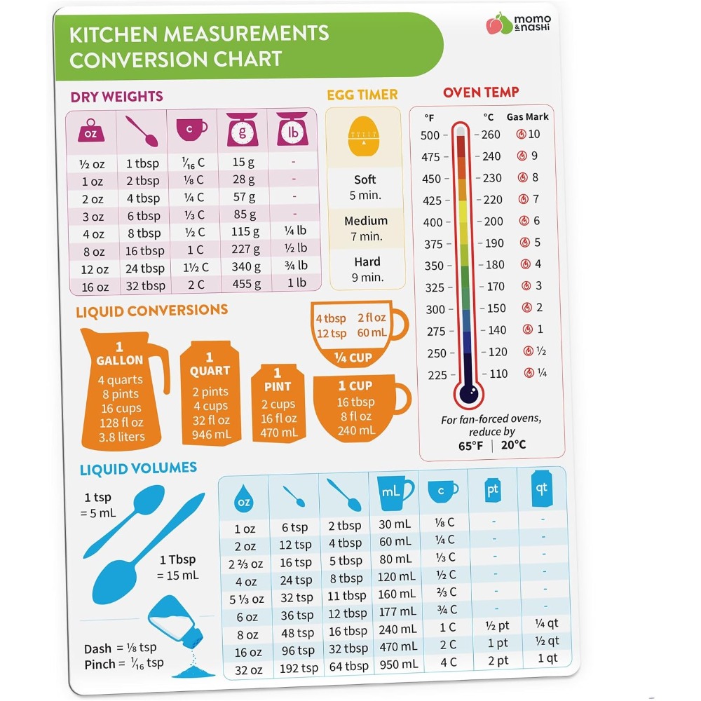 Kitchen Home Gadgets - Küchen-Messumrechnungstabelle, Magnet zum Backen und Kochen,